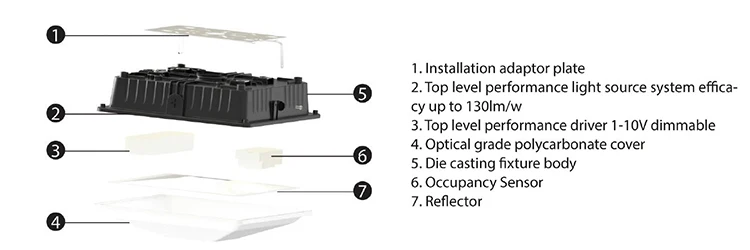 Manufacturing IP65 waterproof led canopy garage 60w sensor ceiling led canopy light - ANKUX.COM