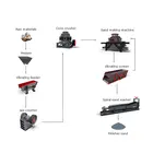 Large capacity river sand production line 80-100tph complete set equipment