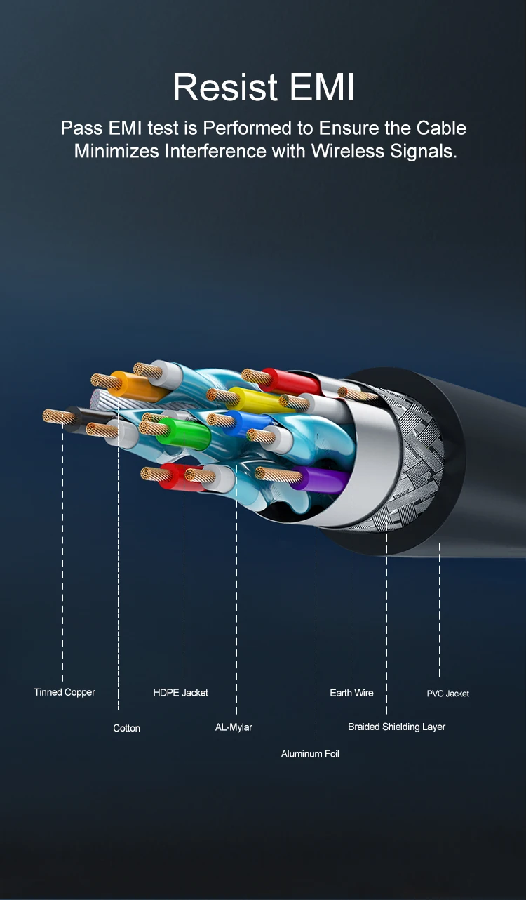 Oem Odm Induction Phone Charger Micro Hdmi Cable Micro Hdmi To Displayport Cable - ANKUX.COM