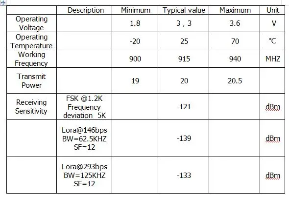 Lora 915Mhz Module SX1276 Wireless Transceiver Module spread Spectrum Long-Range Wireless Communication LORA/GFSK - ANKUX.COM