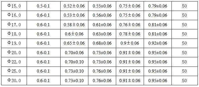 GWIT-  Silicone Coated Fiberglass Braided Sleeving/High pressure glass fiber tube