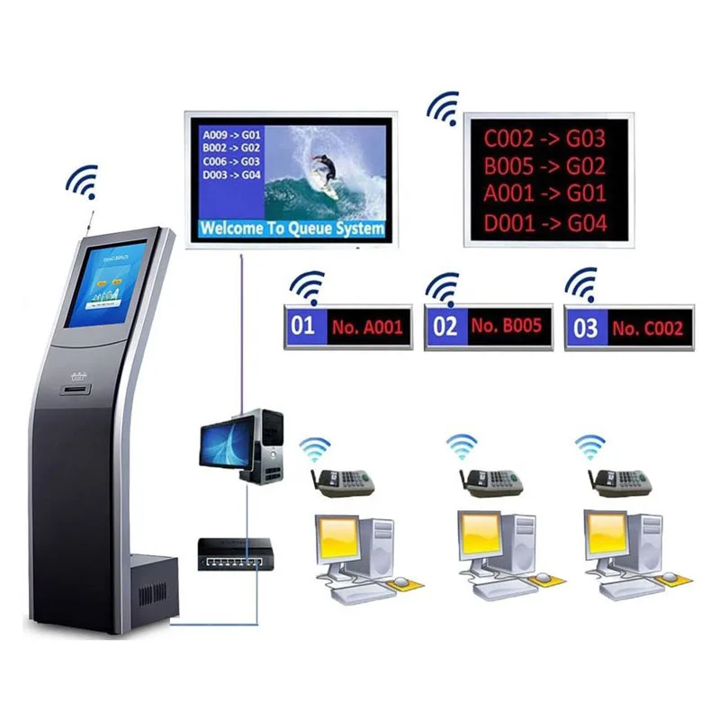 15inch/17inch/18.5"/19/21.5"/32"self service Queue management system kiosk for hospital/bank touch screen digital signage totem