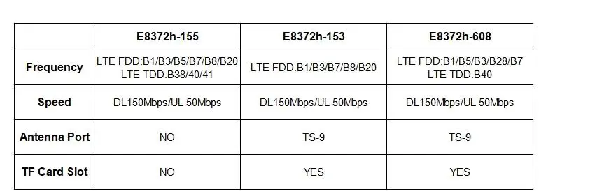 解锁华为 e8372 e8372h-608 e8372h-153 e8372h-155 天线 3g 4g lte