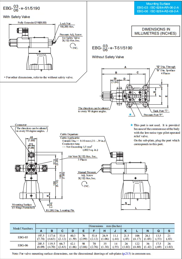 HNC EBG-03/06/10 series Proportional Electro-hydraulic flow Control Valve EBG-06-C-L EBG-06-C-R EBG-06-H-R
