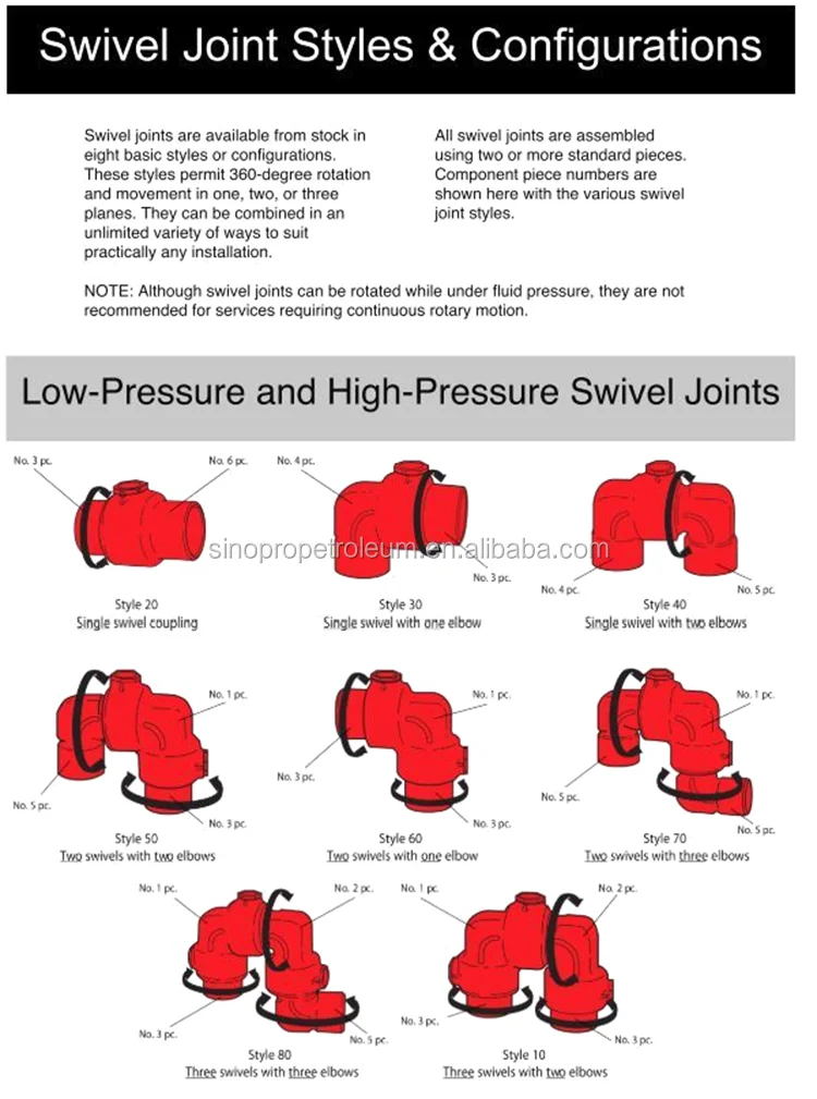 api high pressure swivel joints or active elbow and swivel joint