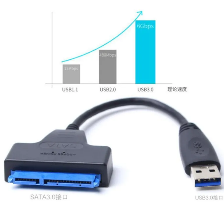 

USB 3.0 SATA III Hard Drive Adapter Cable, SATA 22PIN HDD Cable 7+15pin SATA For 2.5inch HDD/SSD Adapter Converter