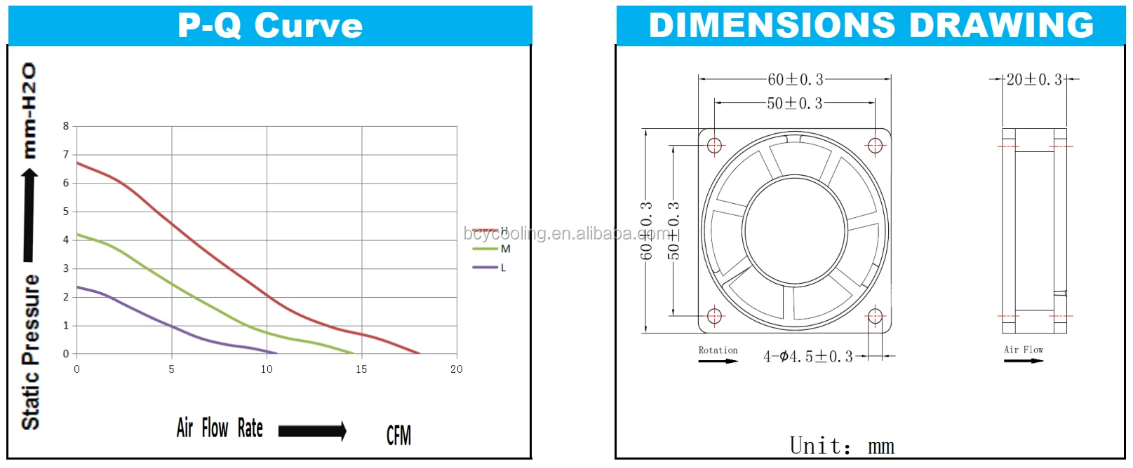 Cooling Fan, 85V, 230V, 60x60x20mm, Brushless - detail 6