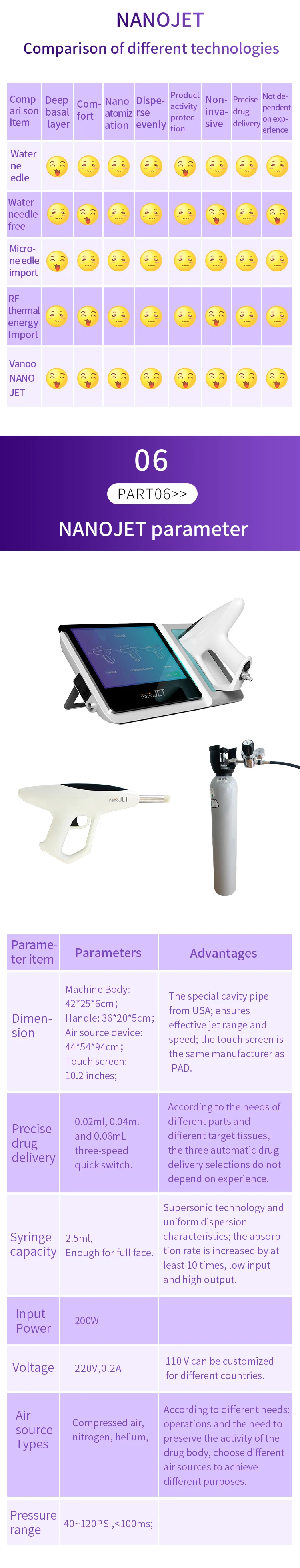 Shanghai Vanoo Hypersonic Nano-Jet Hyaluronic injector mesotherapy gun for HA Ampoule Meso products jet peel my jet