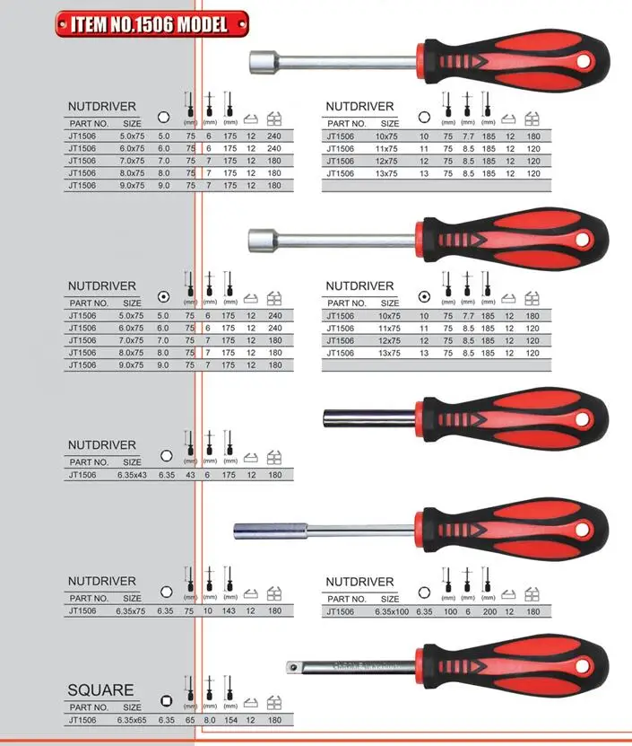 Professional Screwdriver Non-Slip  Magnetic Screwdriver Set for Repair Home Improvement Craft