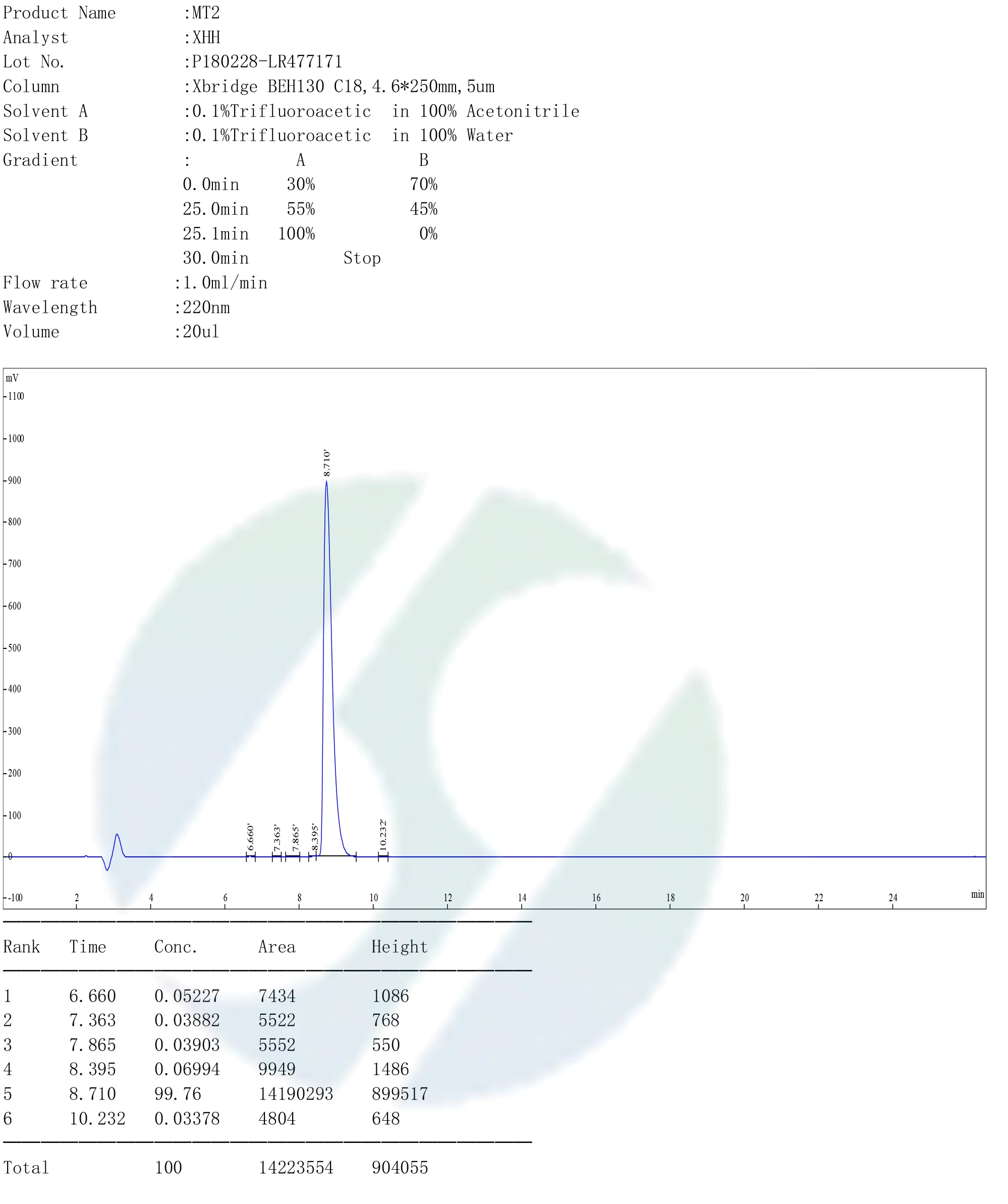 MT2 HPLC.jpg