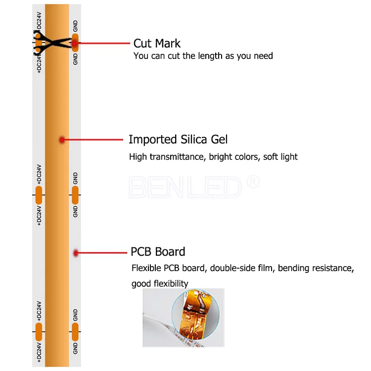 COB-Strip-P9