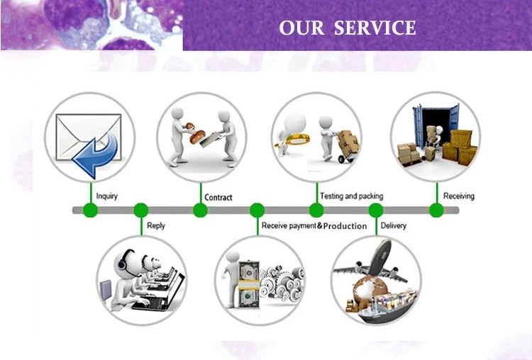 our service