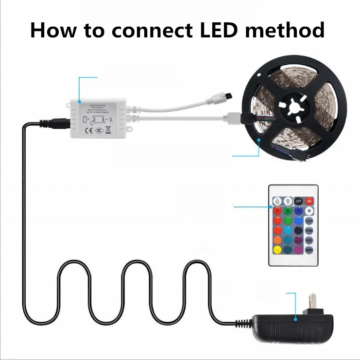 Gledopto zigbee led strip light set with mini controller and 5V led tape smart phone APP control - ANKUX.COM