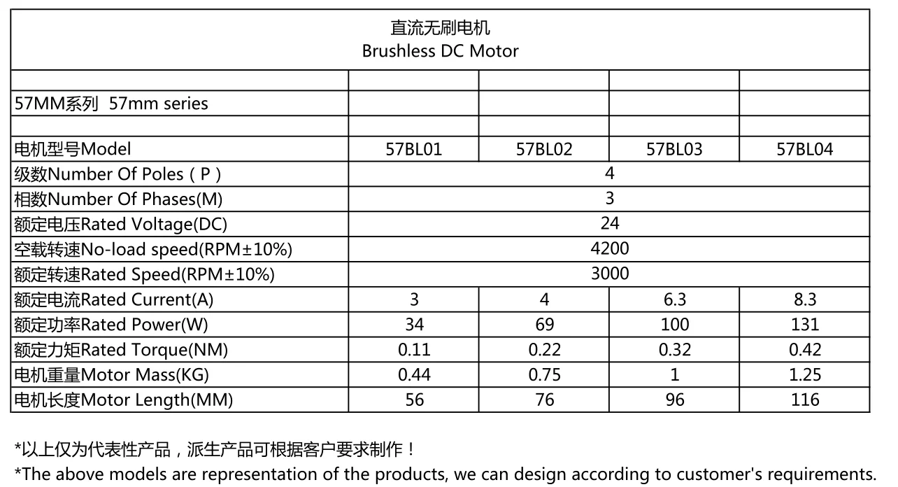 Dc Brushless Motors, 24V, 131W, 3000RPM - detail 6