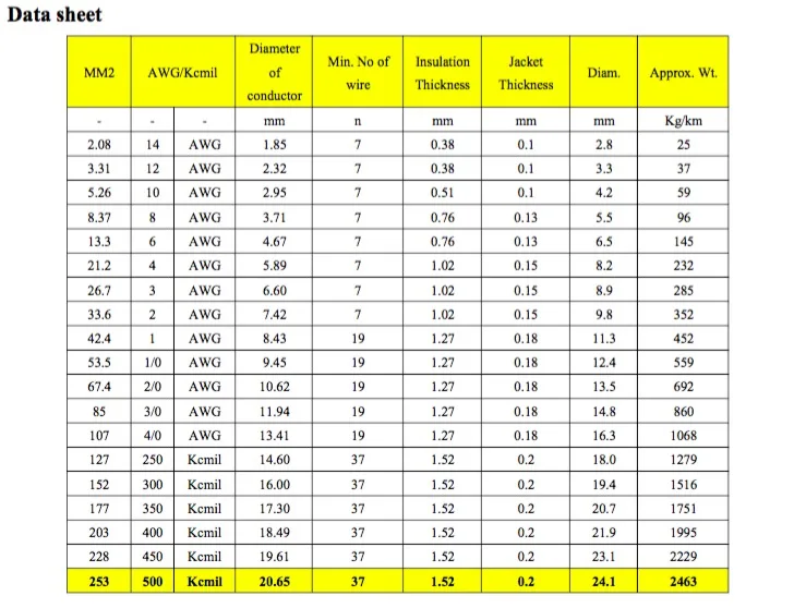 Thhn Copper Wire Weight Chart Hot Sex Picture