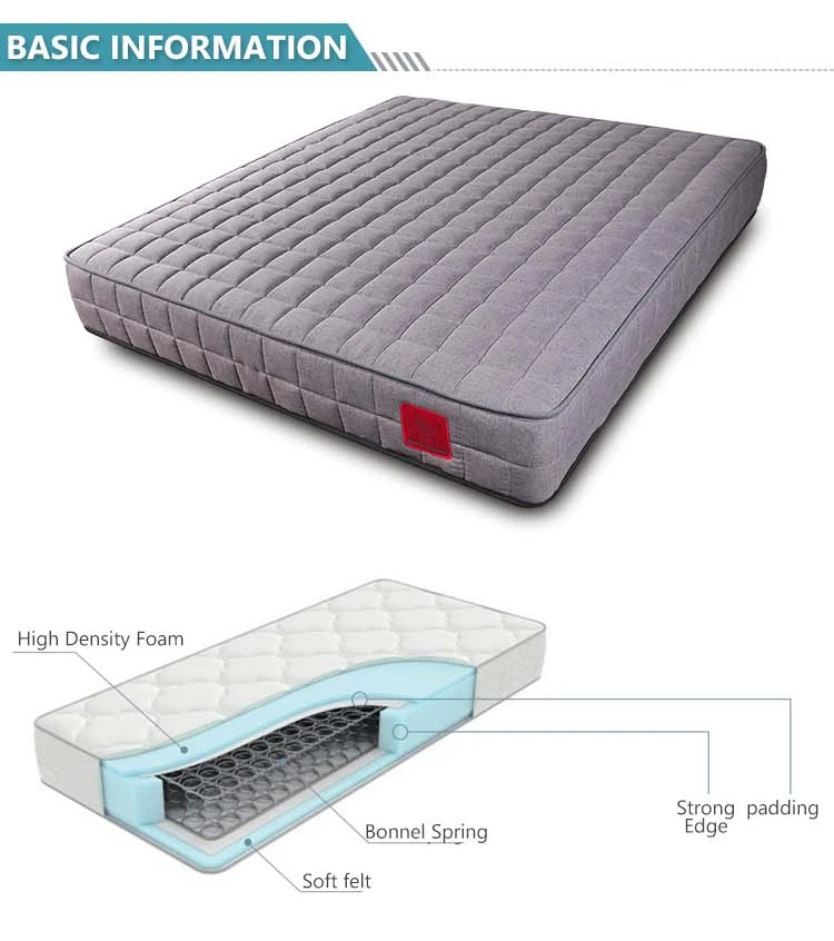 Spring gel bonnel holders mattress in protector cover - Jozy Mattress | Jozy.net