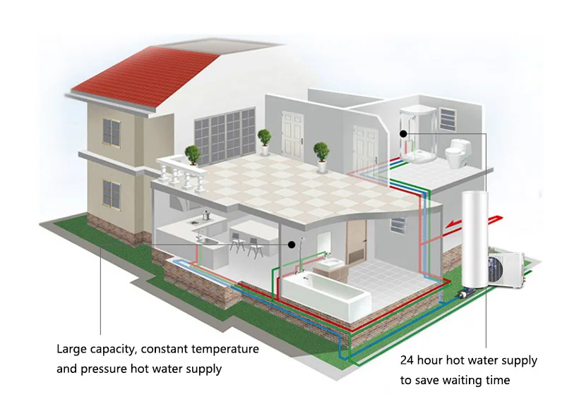 Solar Water Heating Pump, HANDA, Stainless, Steel - detail 6