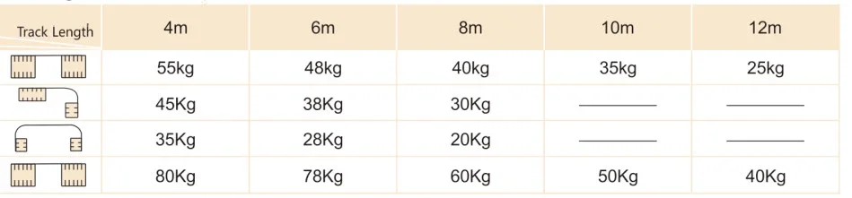 KECO tuya smartlife wifi curtain motor by siri Alexa voice controlling and google motorized curtain by smartlife app