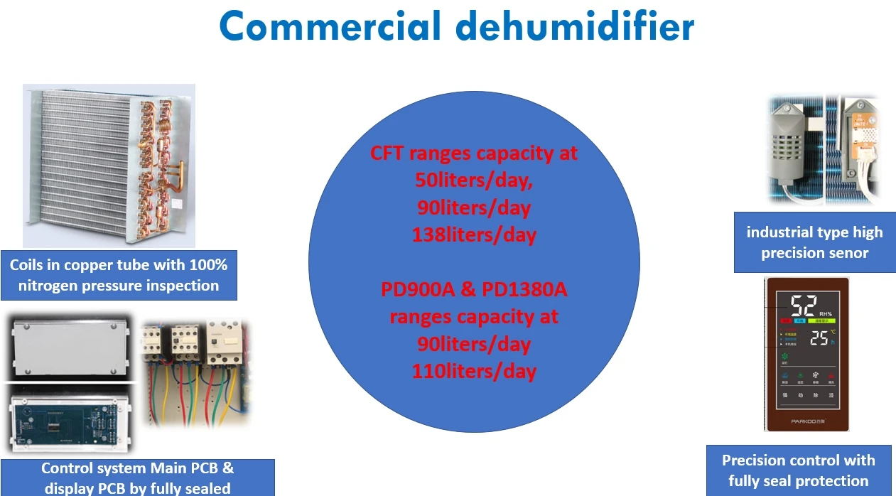 Cheap wholesale commercial & industrial LGR dehumidifier with R290 dehumidifier in 90liters
