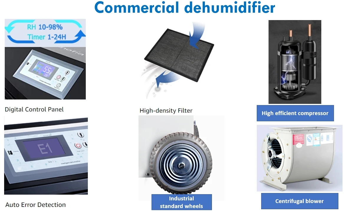 Cheap wholesale commercial & industrial LGR dehumidifier with R290 dehumidifier in 90liters