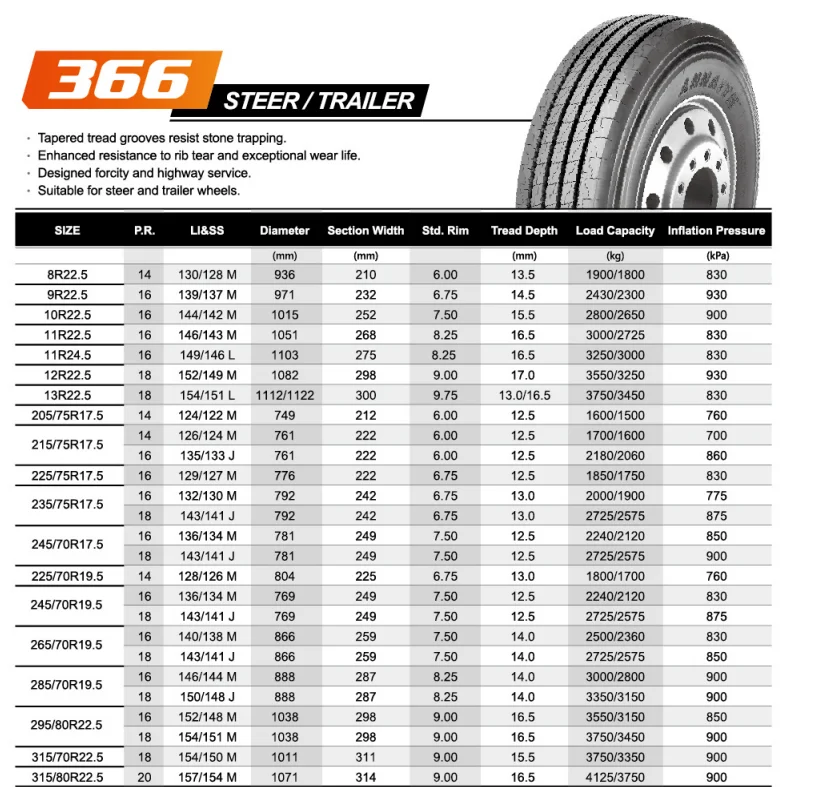 all steel tubeless truck tire 435/50r19.5 445/45r1