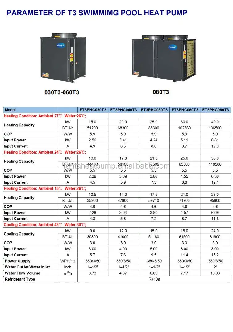 Heat Cool Pump, T3, 50KW, UAE - detail 16