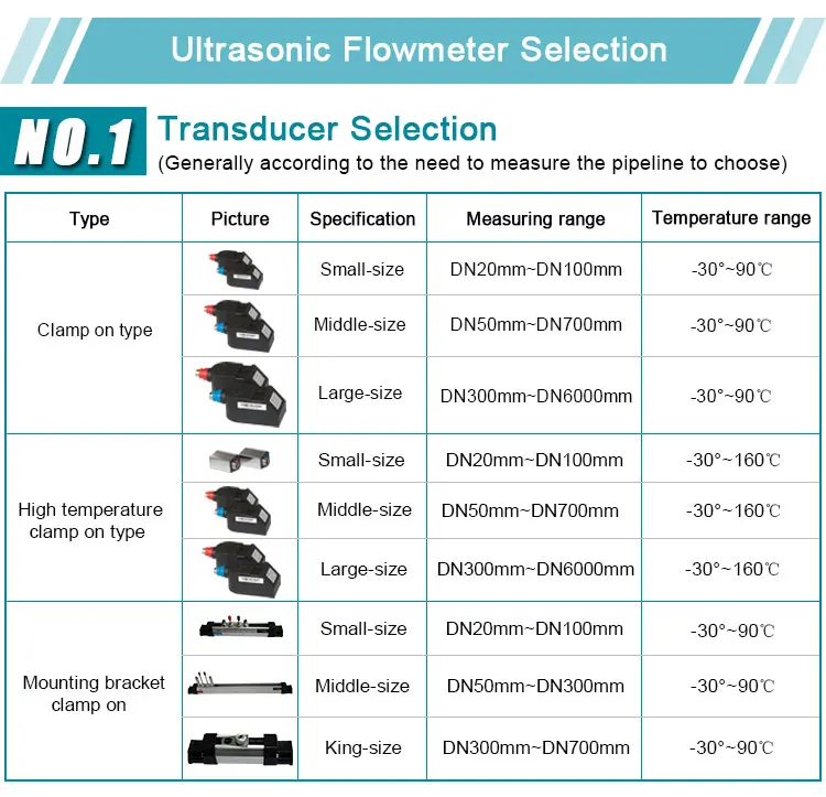 Handheld Ultrasonic (2)