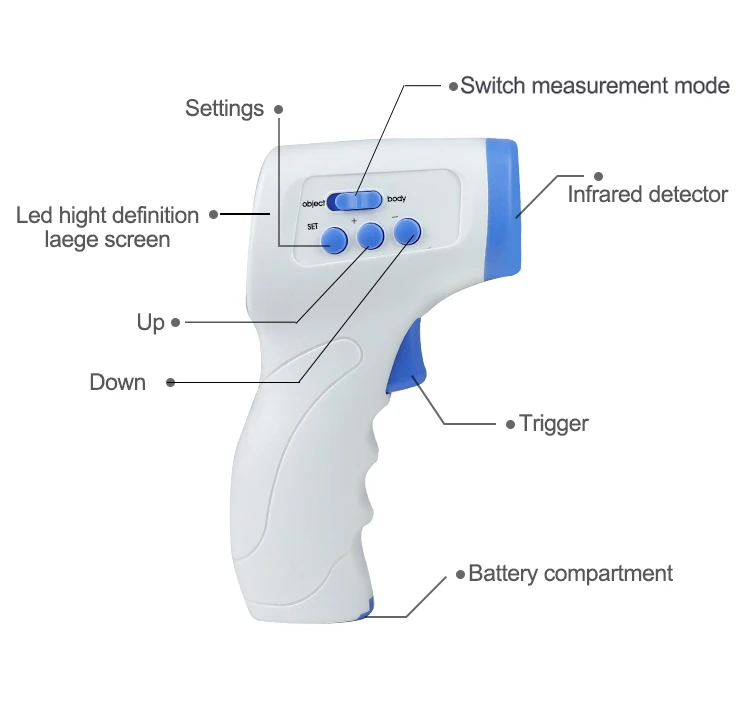 custom Fever Thermometer