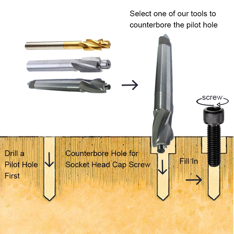 Cylindrical Shank  HSS Interchangeable Pilot Counterbores Drill Bit for Metal Duberring