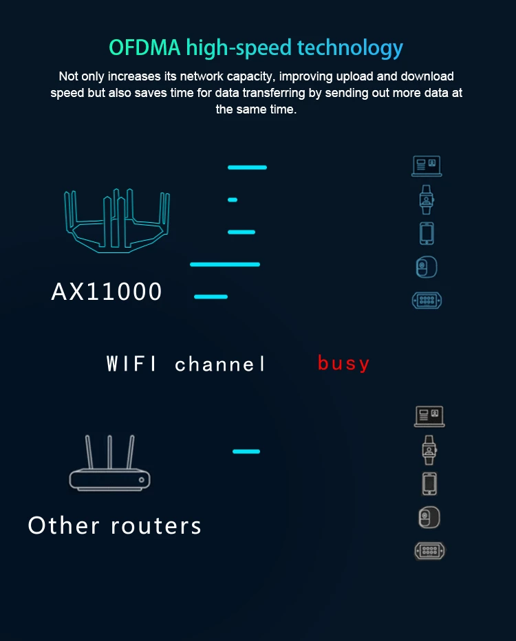 high speed wifi 6 through wall whole home wireless ax11000 wi-fi