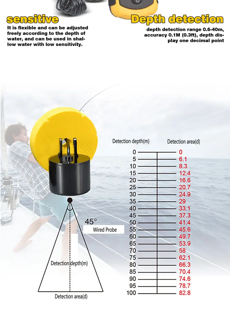 100m depth sounder sonar echo gps fish finder boat best portable