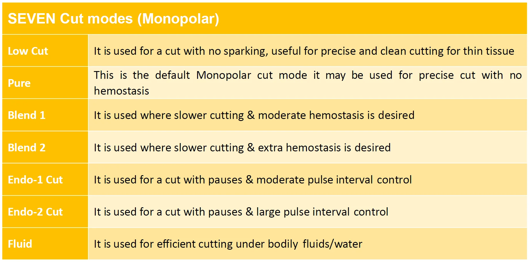 Electrosurgical unit