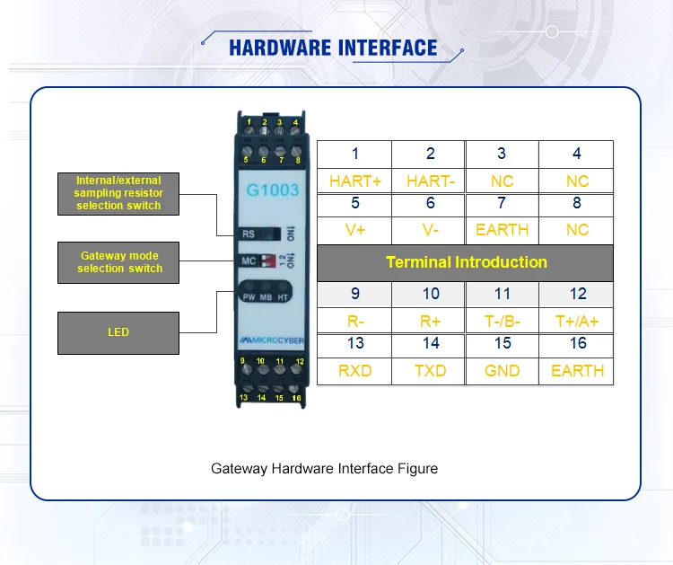 G Hart To Modbus Gateway Buy Hart Modbus Gateway Point To Point