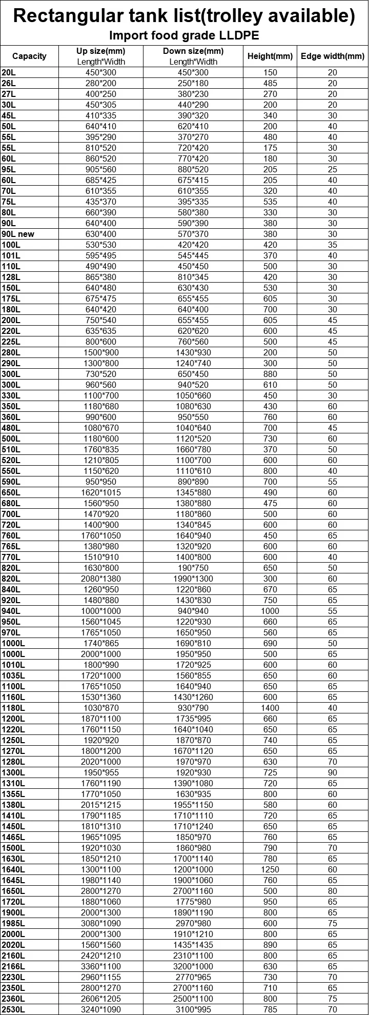 Rectangular tank list.jpg