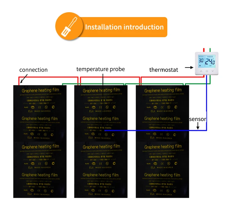 Efficient Far Infrared  Carbon fiber  Indoor Single Surface electric transparent Heating Film