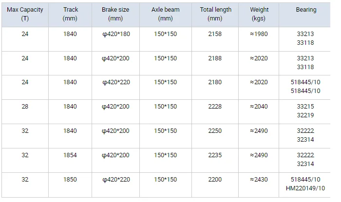 Specification of Bogie.png