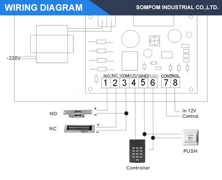Sompom 12V 5A Access Control Power Supply