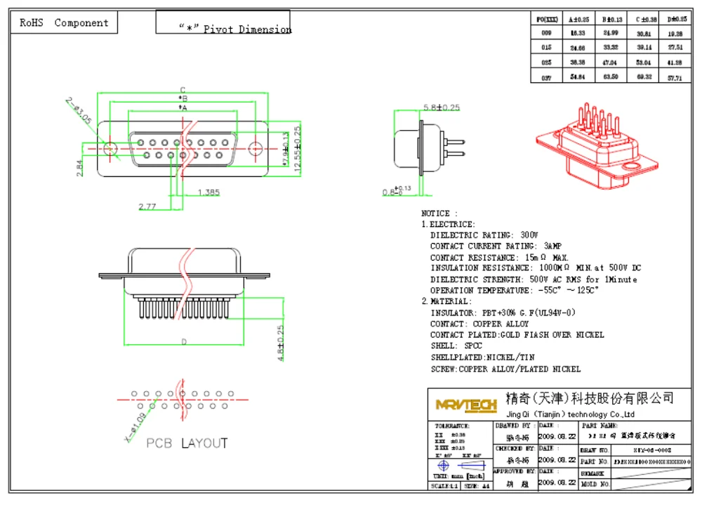 db9 db15 db25 db37 female type dual row connector straight