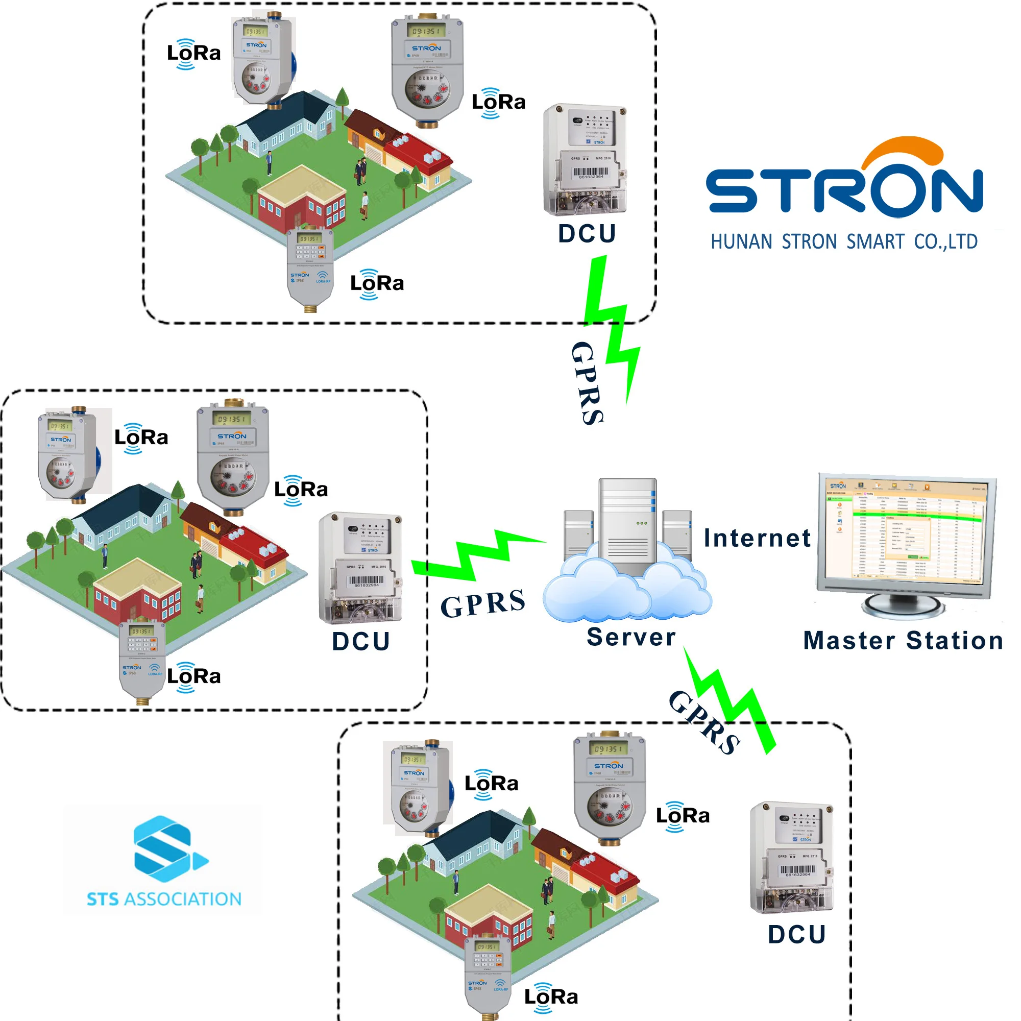 STS Standard Prepaid Water Meter with 1km Measurement Range 84 Flow Rate and Grey Color DN15 IP68