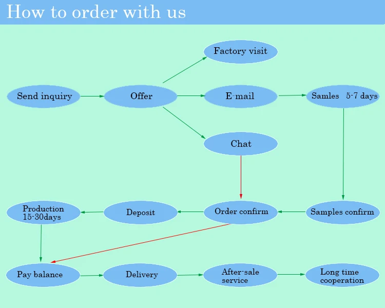 How to order with us 01