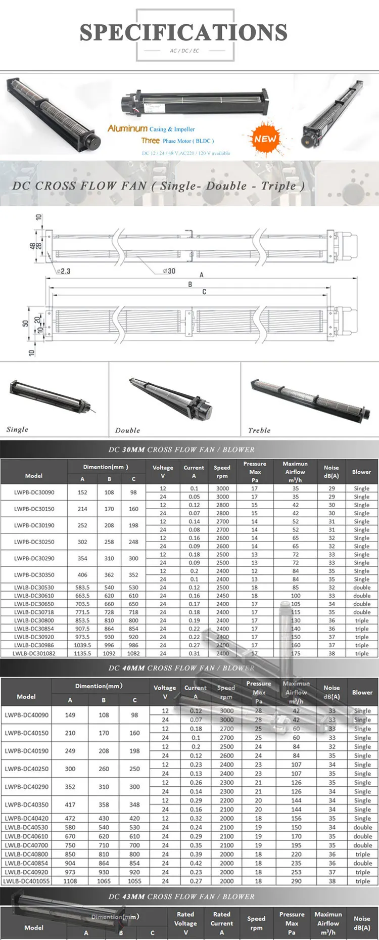 Cross Flow Fan, LONGWELL, LWCA, Aluminum, 120mm - detail 10
