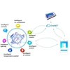 Network ETH Distributed Control System For Water Quality Remote Monitoring
