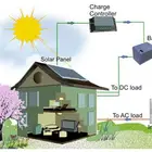 1000w off grid solar energy systems for home use