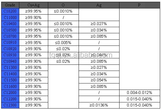 price 1 kg copper Pure Copper pipe manufacturer