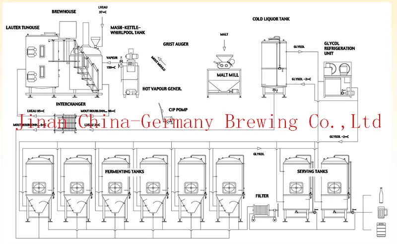 2000L Brewery beer equipment for commercial sale through CE/ISO Certificate