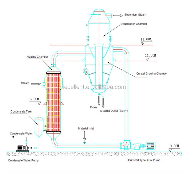 Ammonium Chloride Crystallization Efficient Vacuum Evaporation