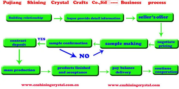 business process.jpg