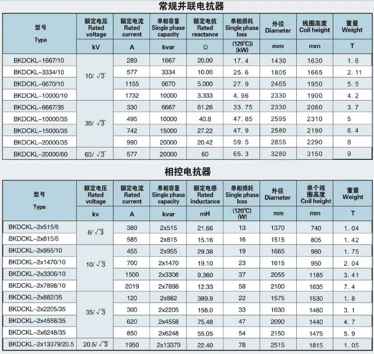 原子炉10kvの35kv60ＫＶ1667~20000kvar500kvの変電所のためのポリマー仕入れ・メーカー・工場
