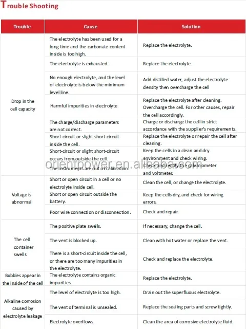 1000Ah solar nickel ion battery standard 20 years Life 11000 cycle Nickel Iron Battery for sale