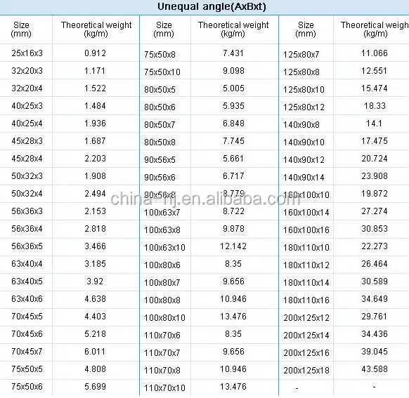 Stainless Steel Angle Sizes Chart